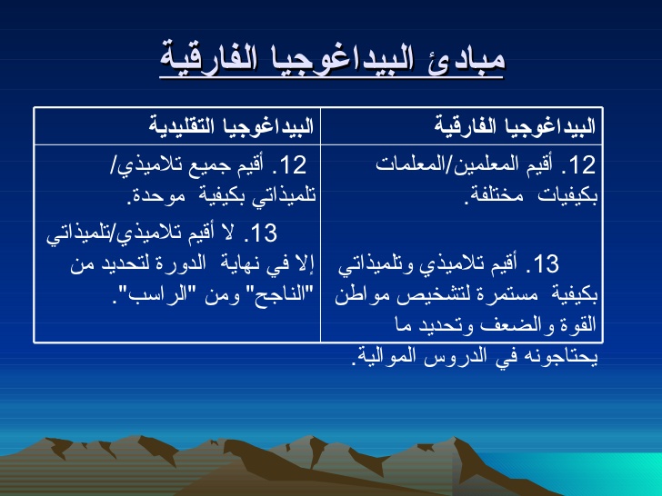تعريف البيداغوجيا الفارقية واسسها وخصائصها وتوظيفها في