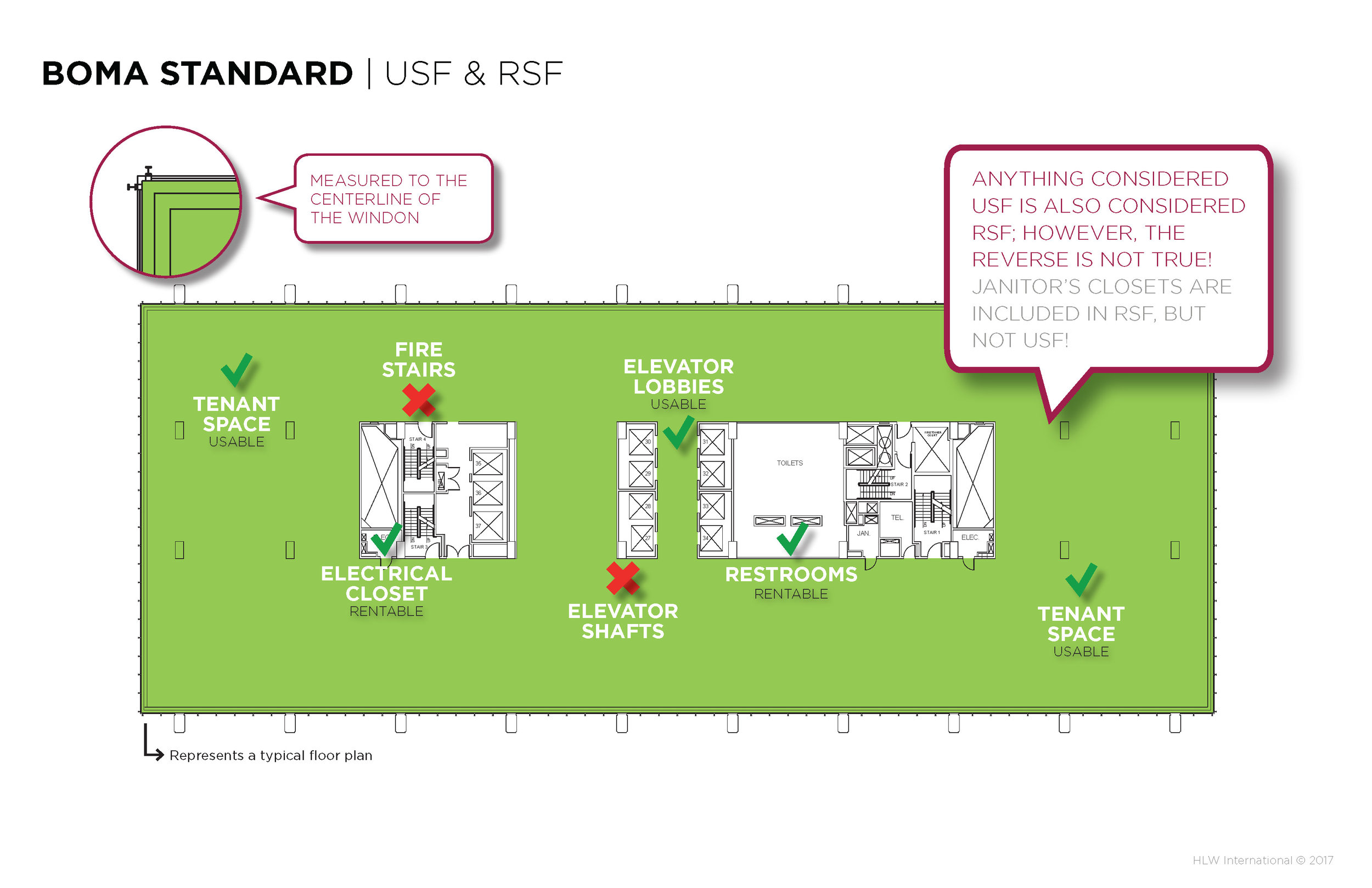 Boma Definition Real Estate