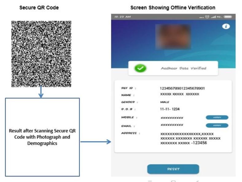 𝗔𝗮𝗱𝗵𝗮𝗮𝗿 𝗖𝗮𝗿𝗱 𝗤𝗥 𝗦𝗰𝗮𝗻𝗻𝗲𝗿 How To Scan Aadhar VIA QR Code
