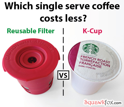How Much Coffee Does A Keurig K Cup Make - Coffee Signatures