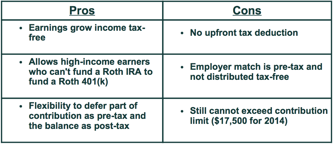 What the Heck is a Roth 401(k)? Stones River Consulting