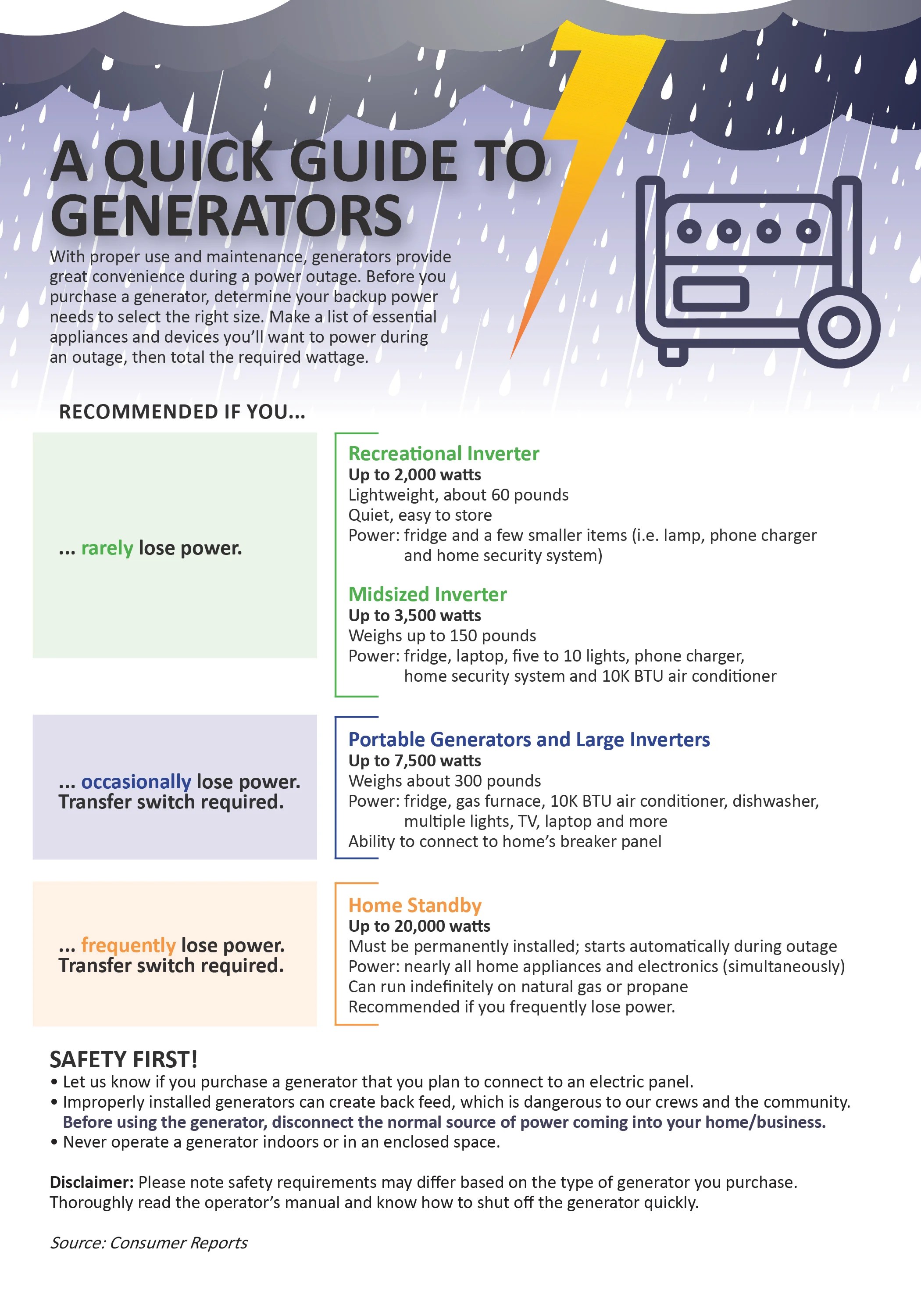 Generators South River Electric Membership Corporation