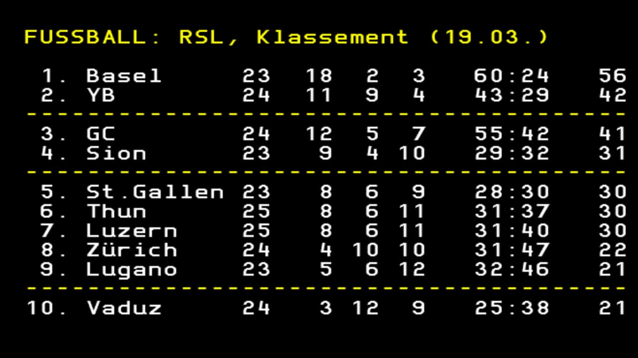 Super League So lief die Partie Thun gegen Luzern Sport SRF
