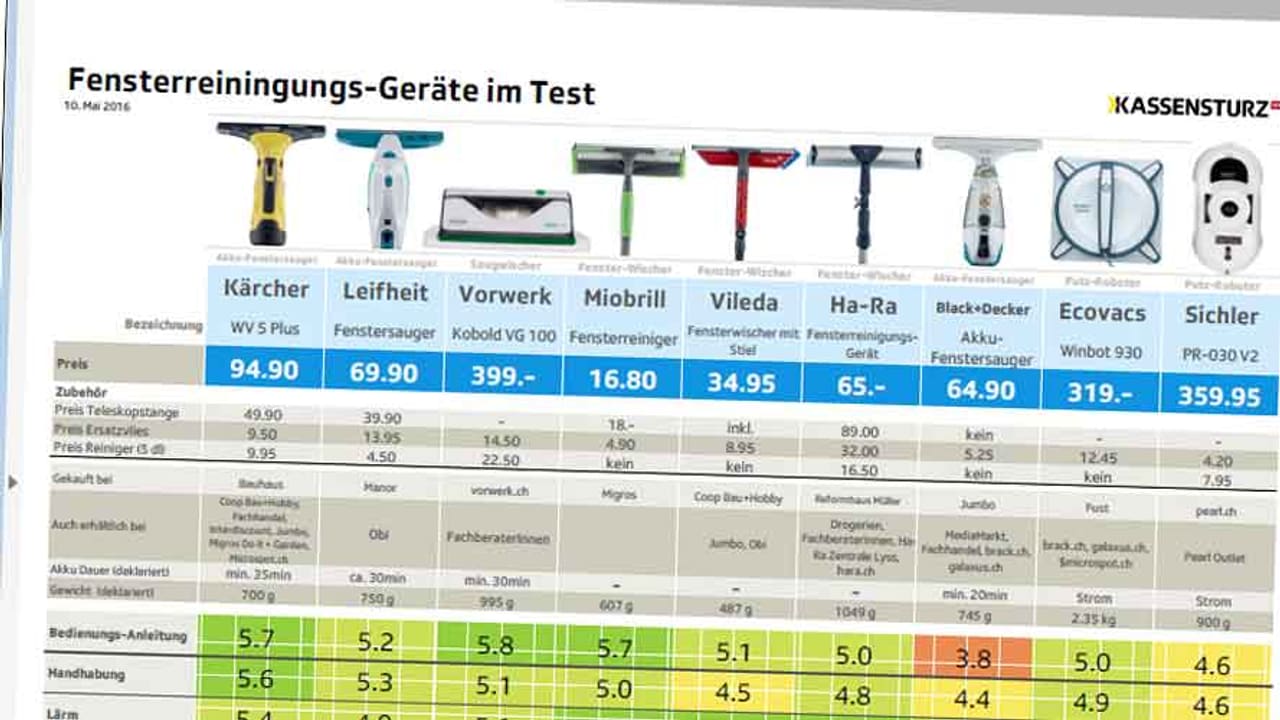 KassensturzTests Fensterreinigung im Test Reinigen Roboter besser