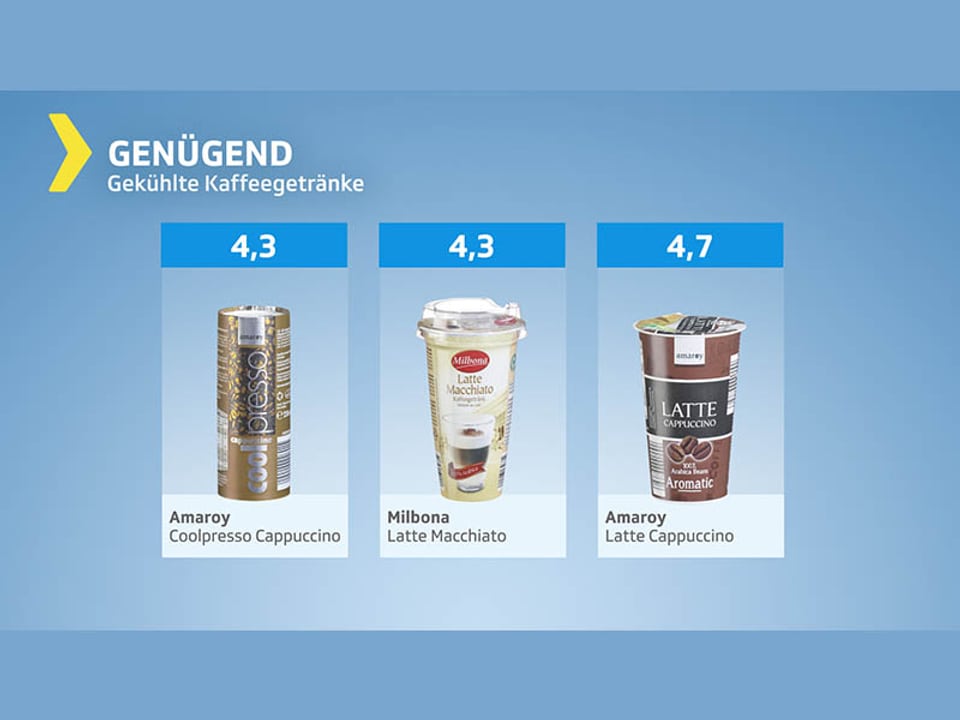Kalorien im Kühlregal Kalte KaffeeGetränke im Test Viel Zucker