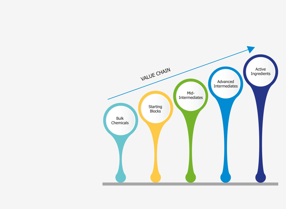 Specialty Chemicals SRF