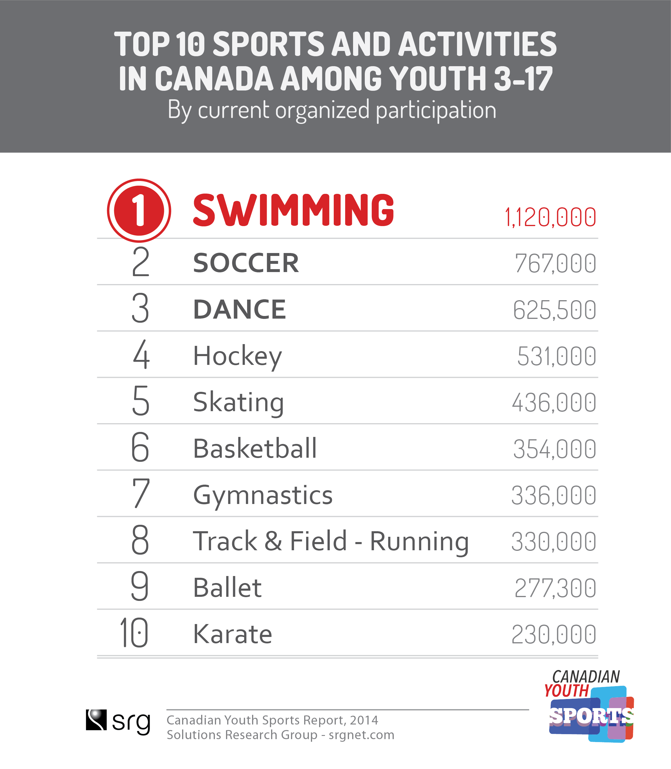 Massive Competition in Pursuit of the 5.7 Billion Canadian Youth