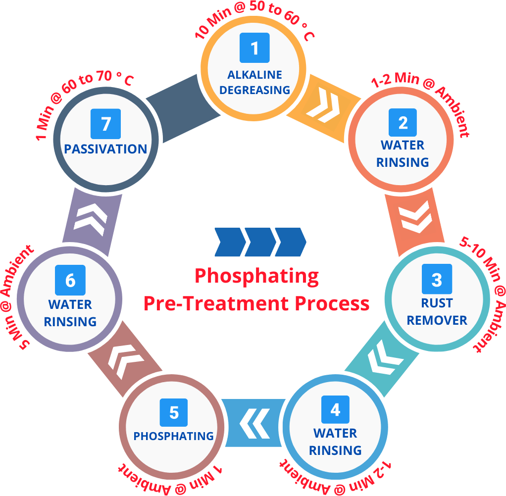 Services Srivari Colour Coatings