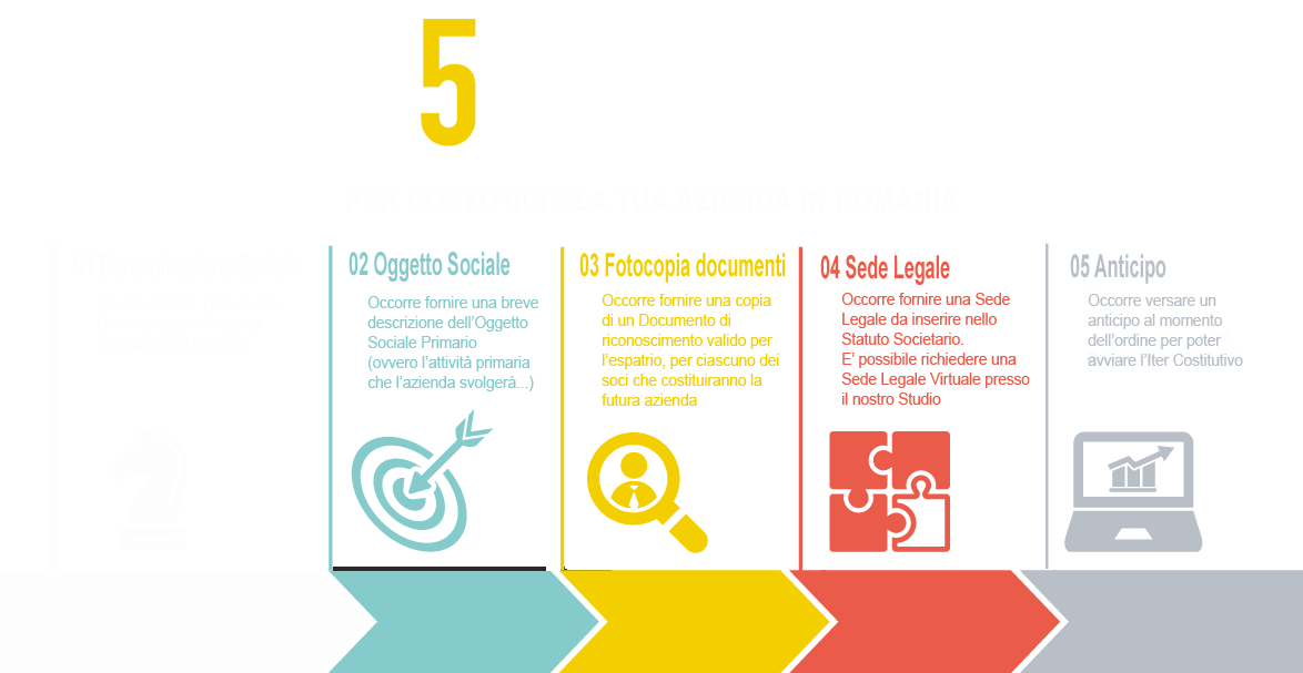Costituzione Aziende Bucarest, Romania | Aprire Società A Bucarest - Srl In Romania 607_x_1174_png