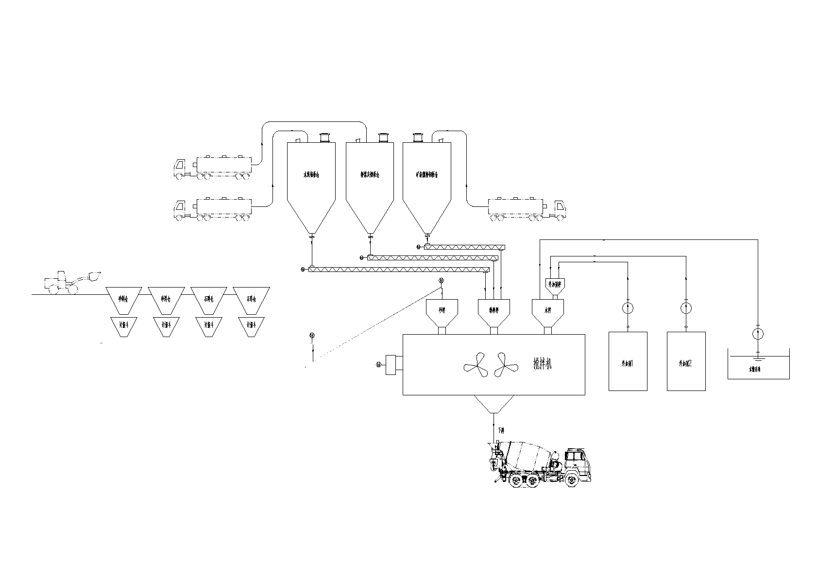 Concrete Mixing Station Storage and transportation Solution SRON