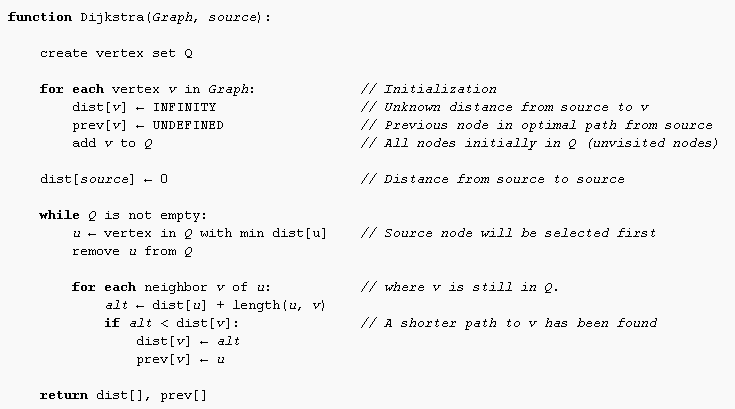 Calculate shortest paths in Java by implementing Dijkstra’s Algorithm