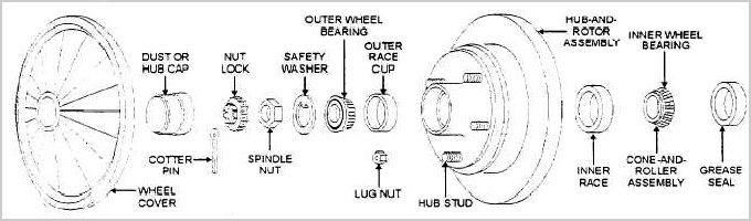 Low cost front wheel & rear wheel bearing hub assemblies,best prices