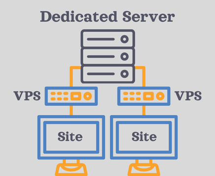 What is a Virtual Private Server? A Simple 2025 Guide - SSD Nodes