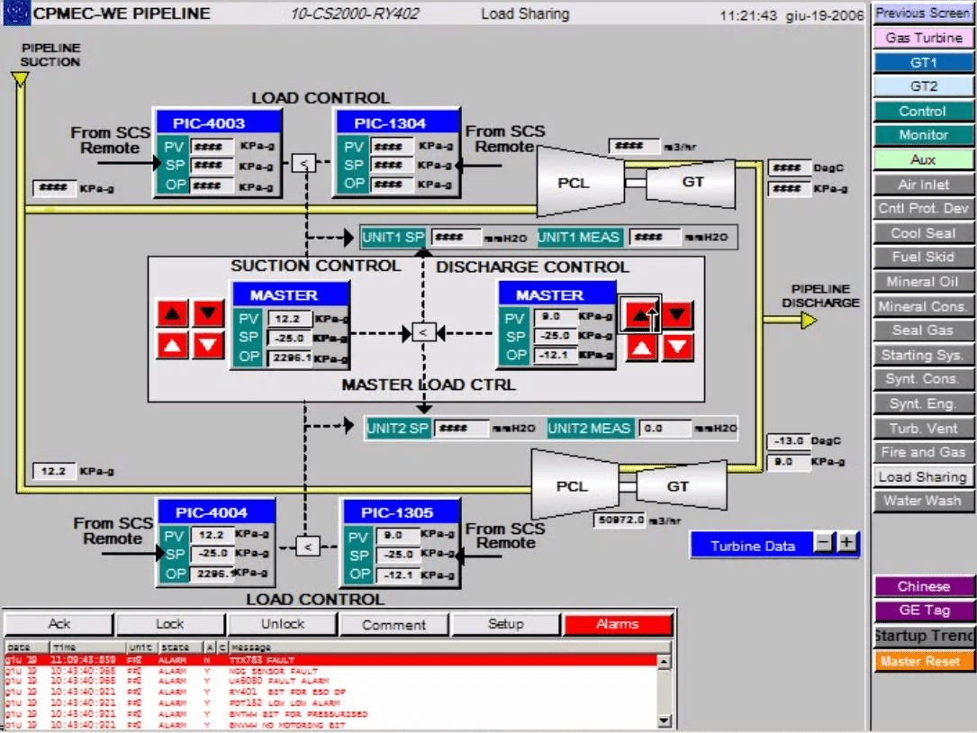 ROTATING EQUIPMENT ENGINEERED SOLUTIONS AND SERVICES SSE