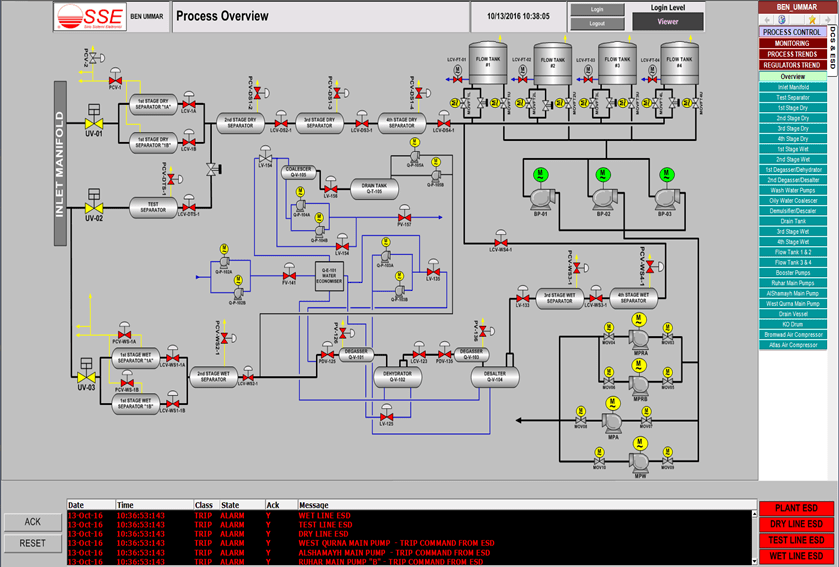 PROCESS PLANTS ENGINEERED SOLUTIONS AND SERVICES SSE