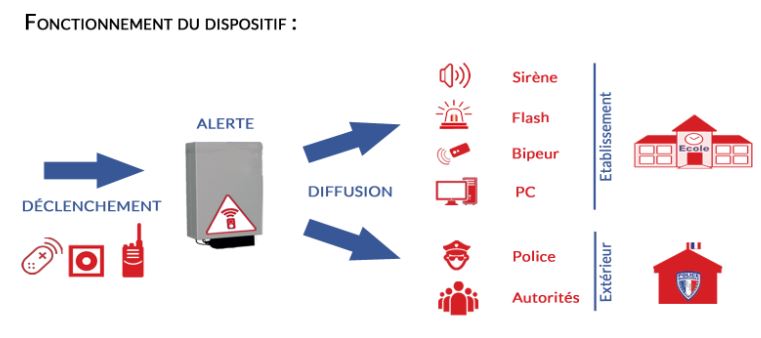 PPMS, Installation de systèmes d&rsquo;alarme - Ssi Solutions