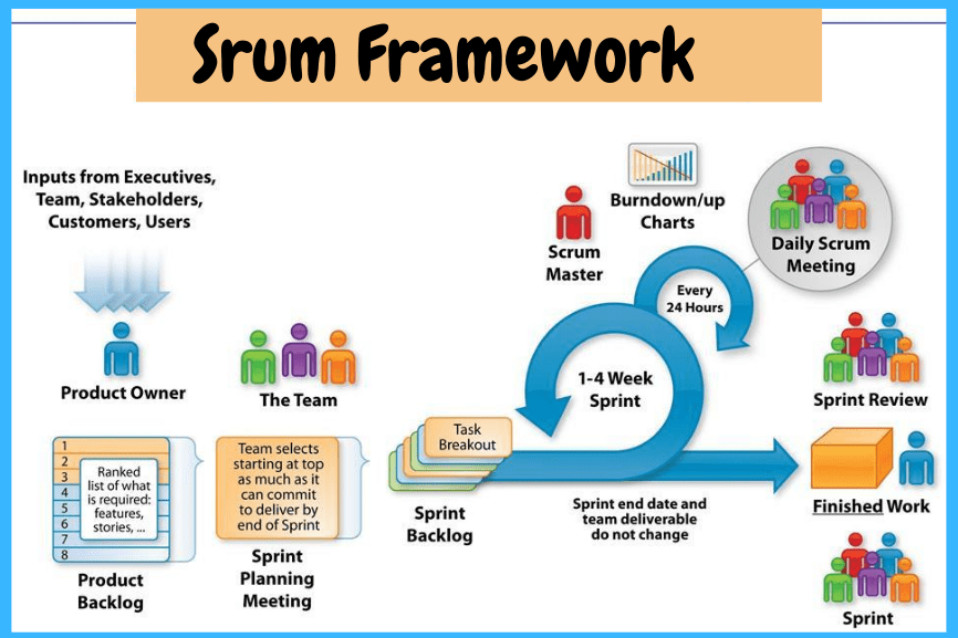 what is scrum framework? And what are its advantages? ssla.co.uk
