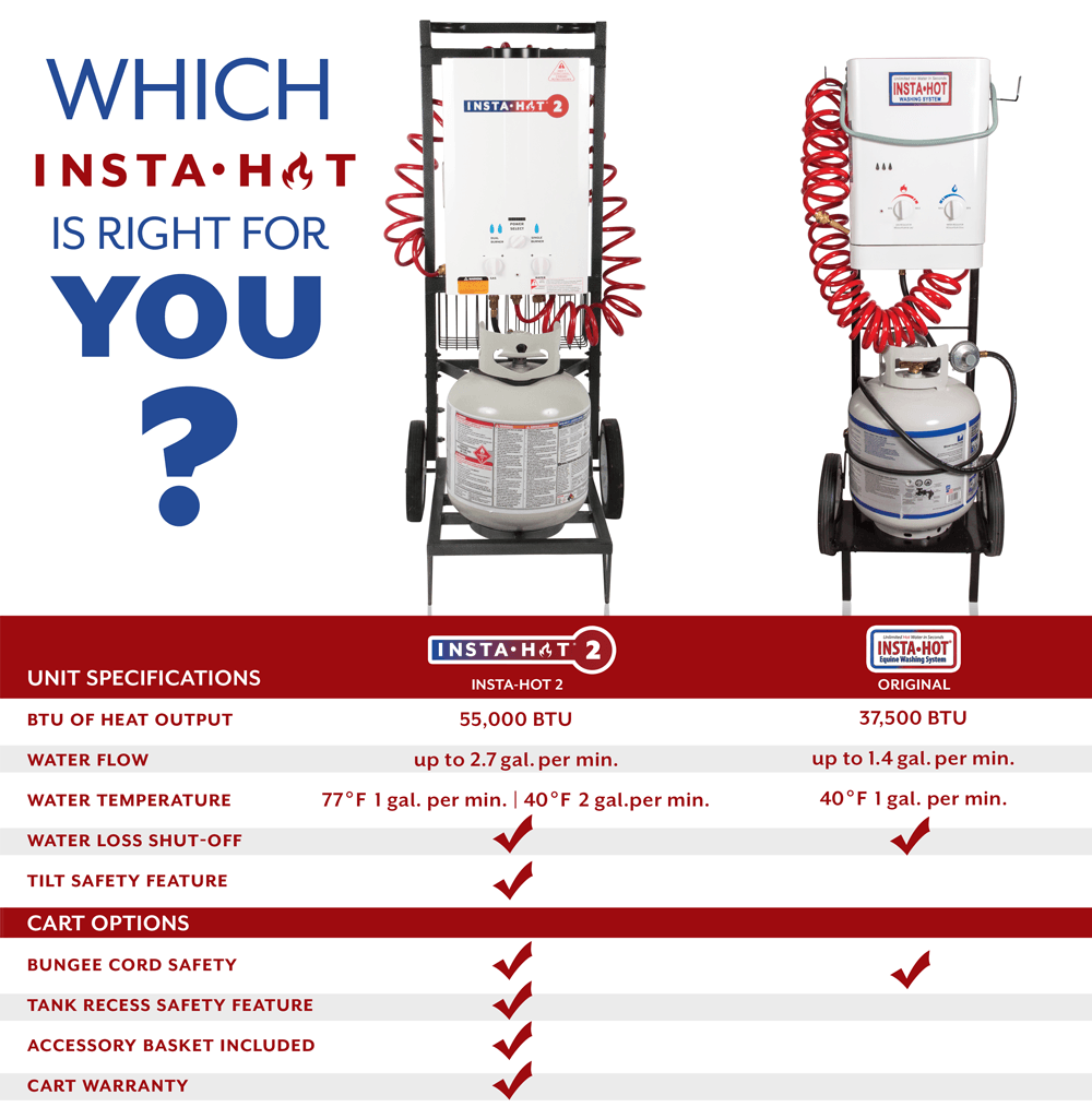 InstaHot® Portable Equine Washing System Schneiders Saddlery