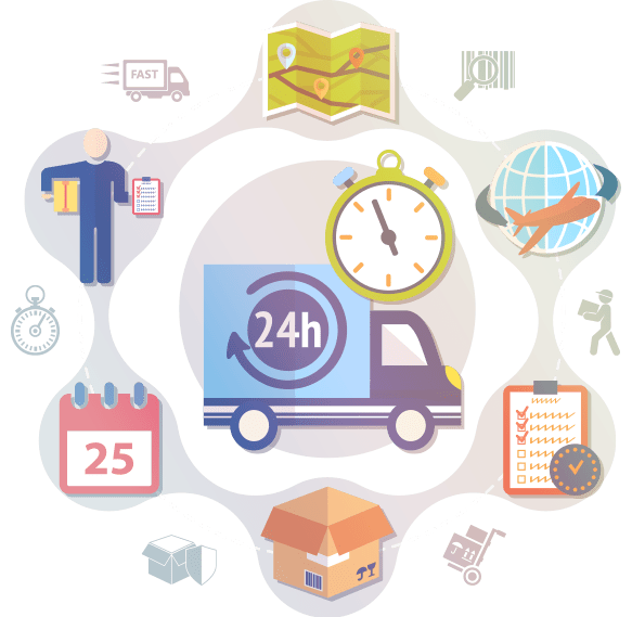 Transport Management Solution Transport Solution Development