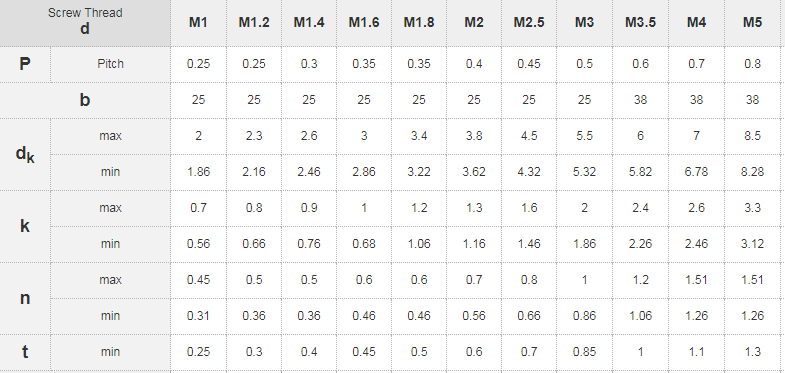 Small Screw Sizes Chart Shenzhen Shi Shi Tong