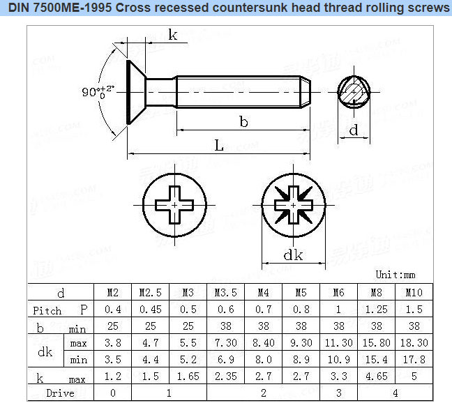 Flat Head Machine Screw Size Chart DIN