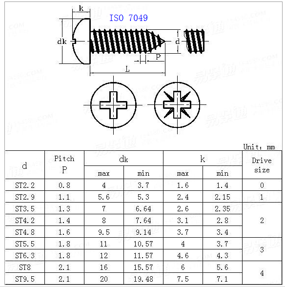 What Are The Models Of Phillips Head Self Tapping Screws?