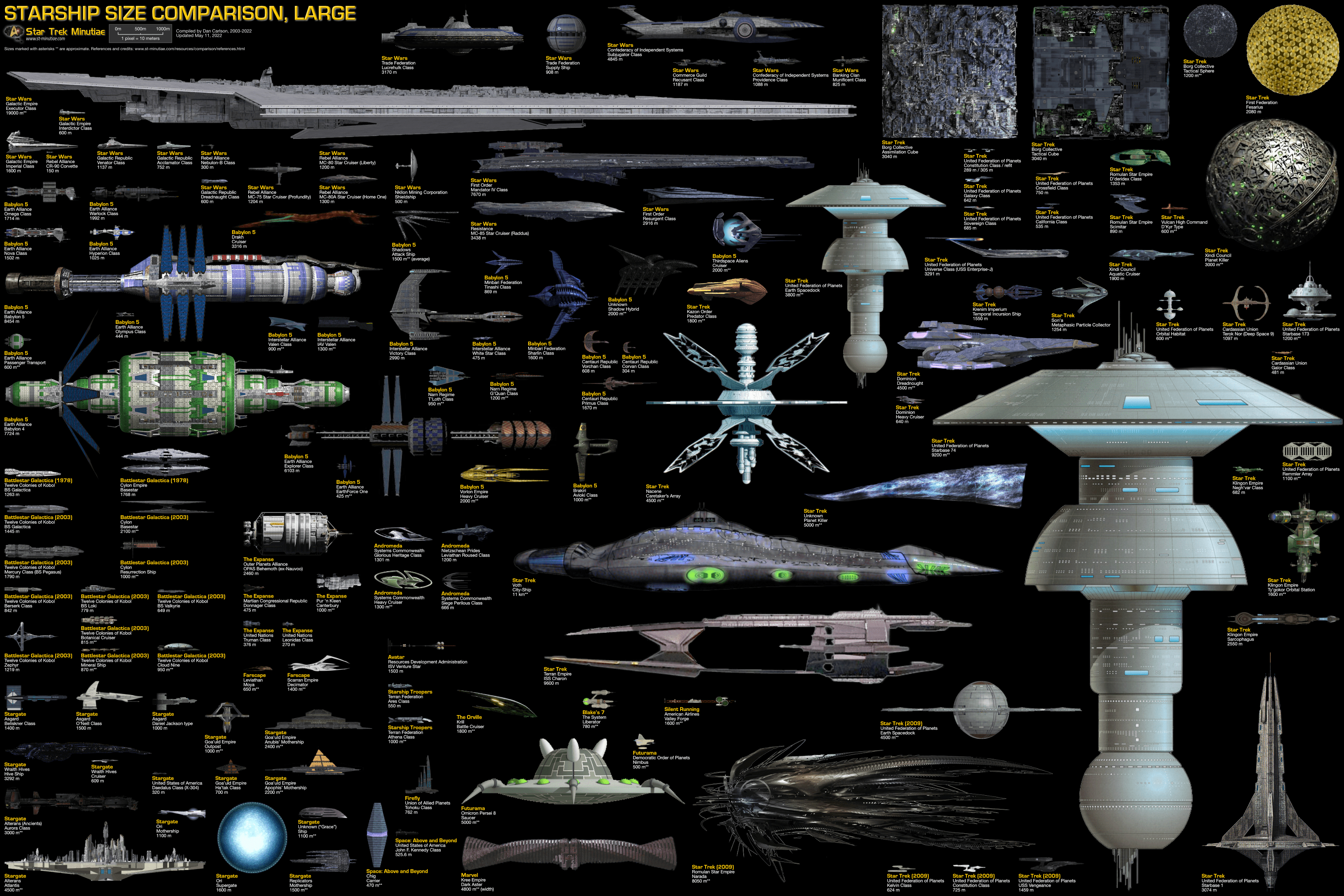 Starship Size Comparison Charts » Star Trek Minutiae