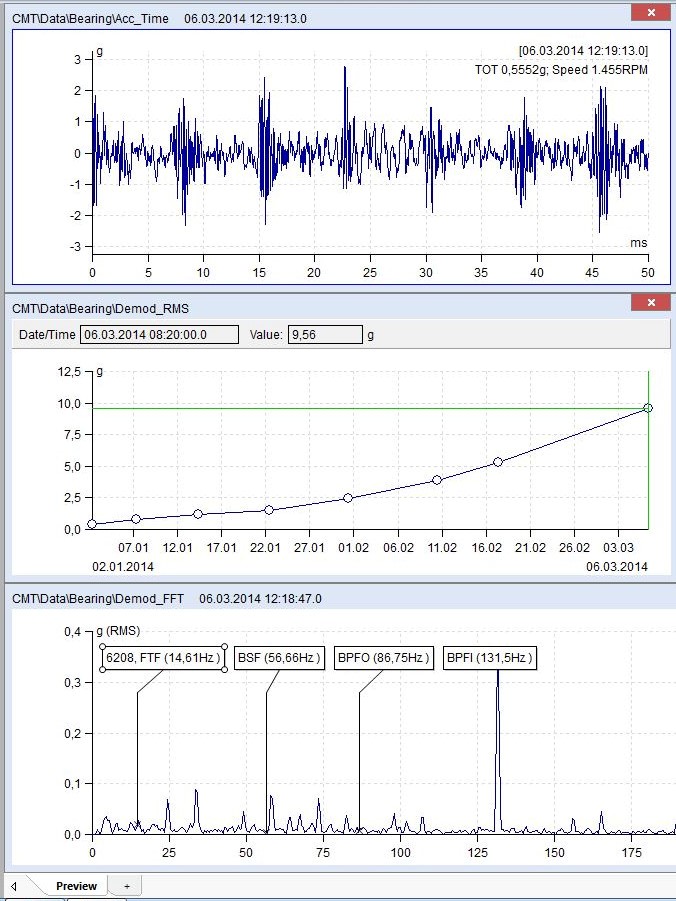 Vibration Monitoring Data Analytics Platform and FFT Analysis STABILITY