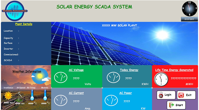 Centralized SCADA System for Solar Power Plants Stability