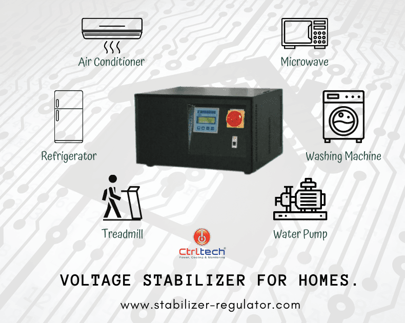 Voltage stabilizer for home for the safety of appliances.