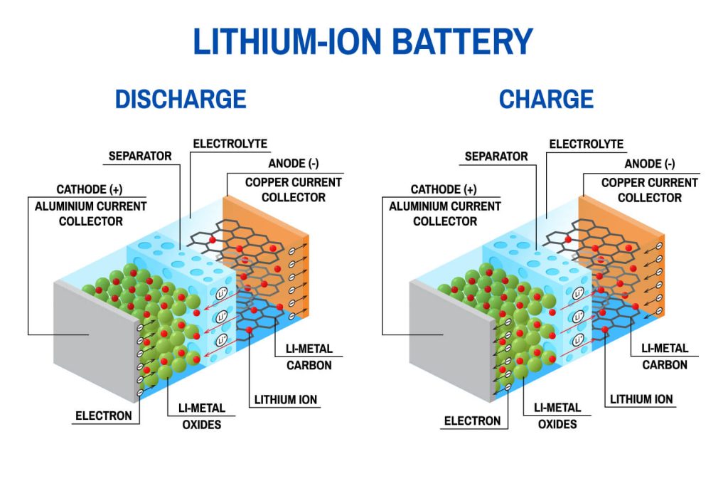 Top LithiumIon Battery Charging Tips for Maximum Efficiency and