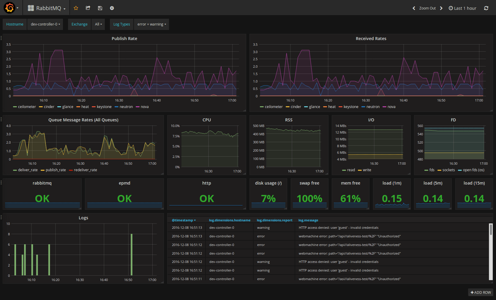 Logging Services for Guest Workloads A Step Closer