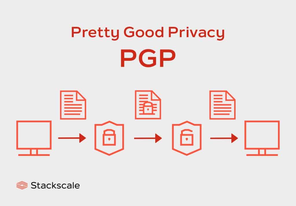 PGP, cryptographic privacy and authentication Stackscale