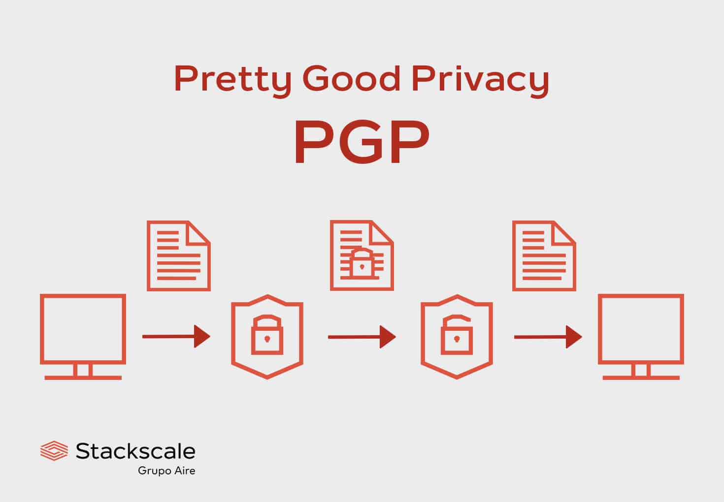 What's PGP or Pretty Good Privacy? Stackscale
