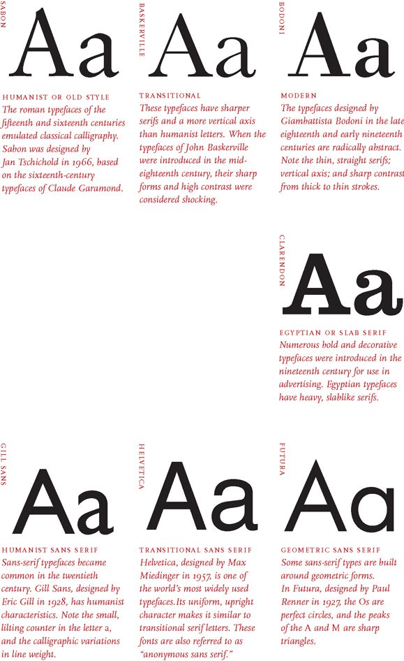 Typography / Type as Form, Type as Language, Type as Identity