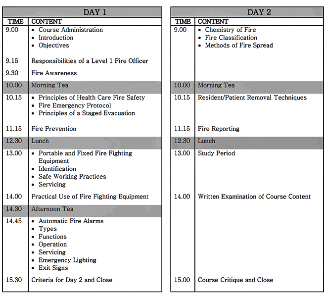 Healthcare Fire Safety Officer Course STADS