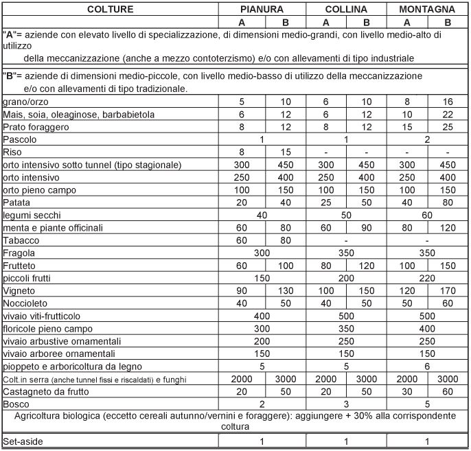 Imprenditore Agricolo | Sta Engineering 657_x_686_jpg