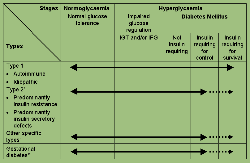 Type 4 Diabetes Definition DiabetesWalls