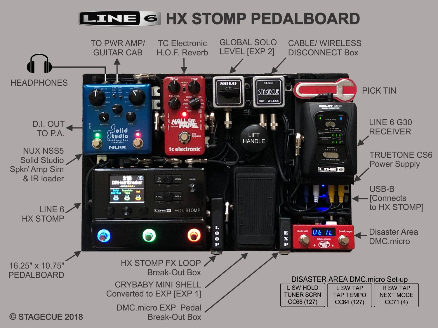Pedal Board Wiring Diagram At David Tidwell Blog Pedal Board Wiring Diagram At David Tidwell Blog