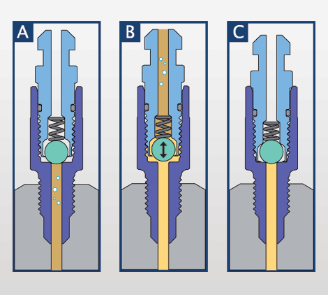The stahlbus® bleeder valve