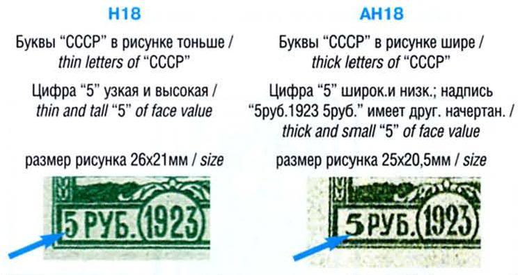 Imperial Russia USSR Modern Russia issues Postage Stamp Chat