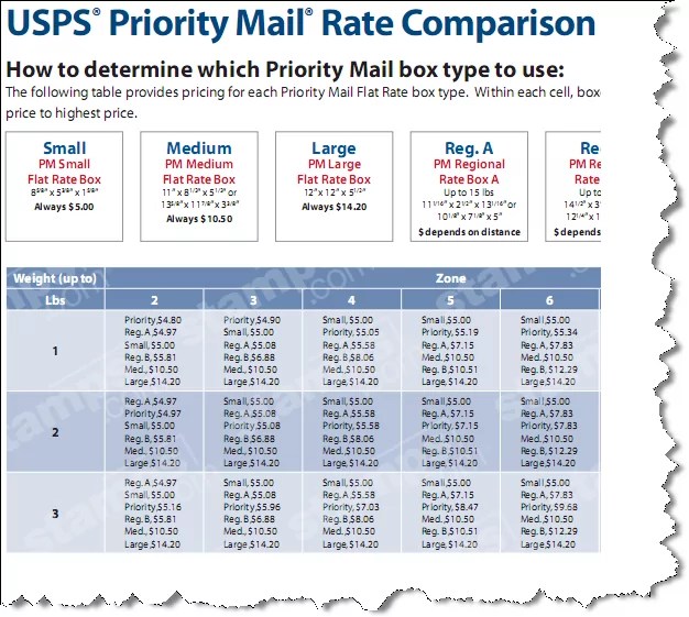Free! Priority Mail Rate Guide A Cheat Sheet to Low Shipping Costs Free! Priority Mail Rate Guide A Cheat Sheet to Low Shipping Costs