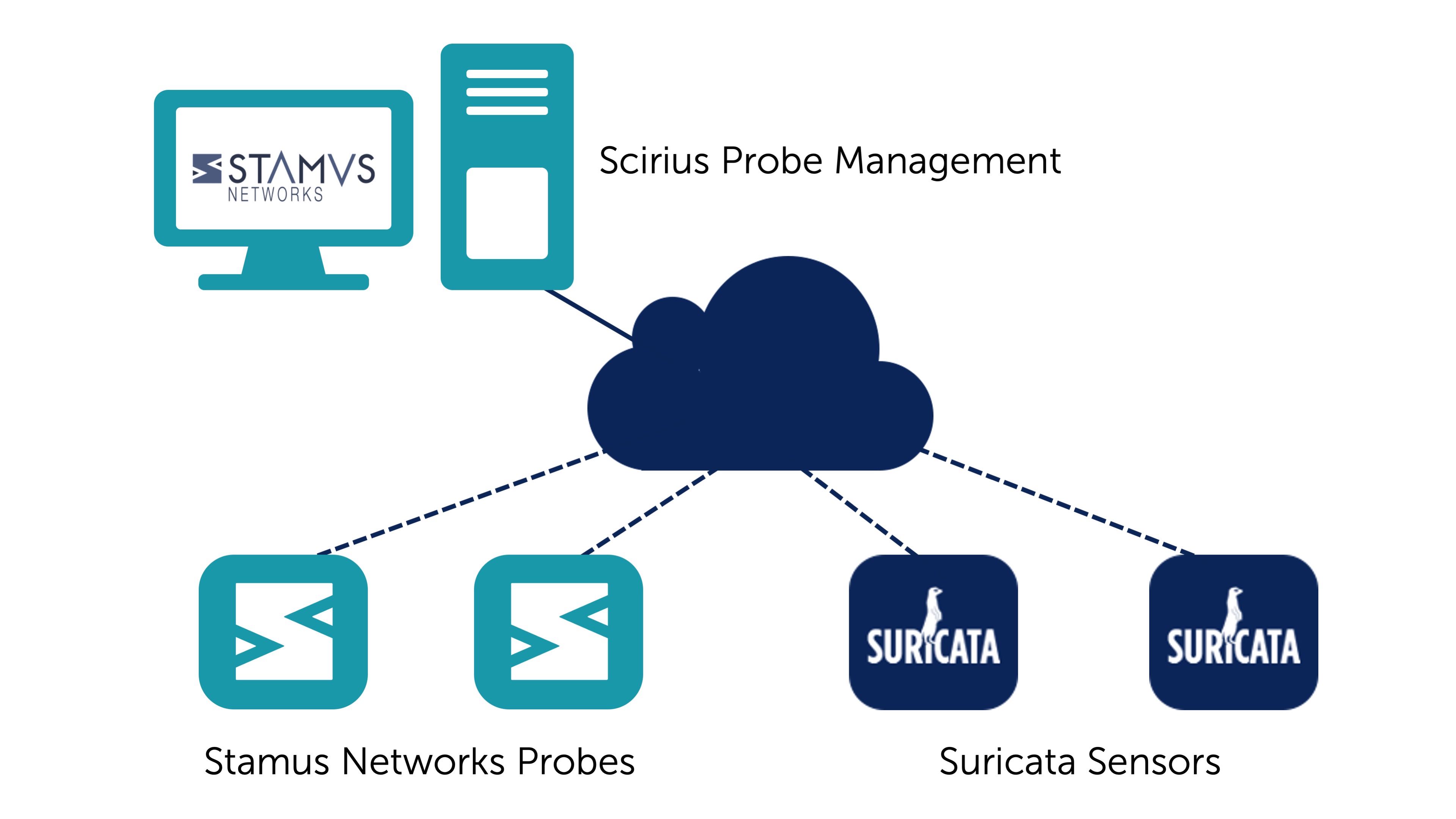 Stamus Networks Scirius Probe Management