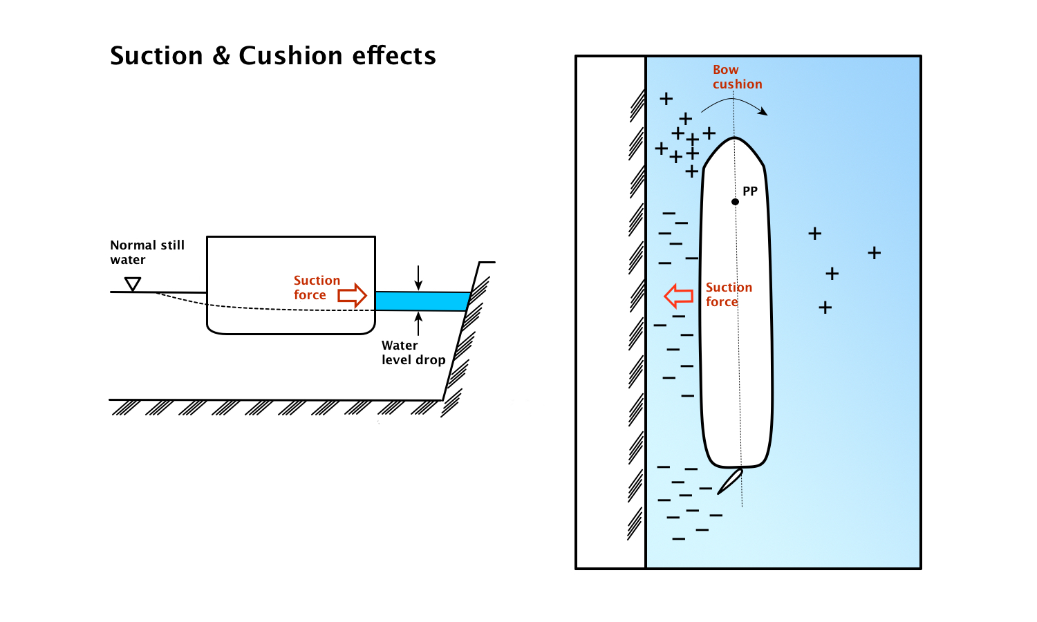 Suction Cushion SBEStandby Engine