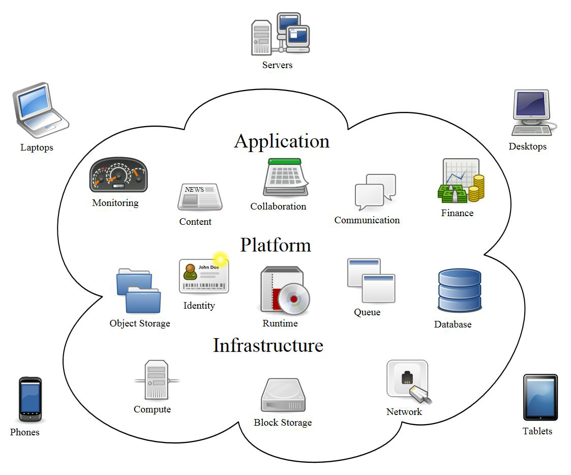 What is Cloud Computing? Stanton Street Blog
