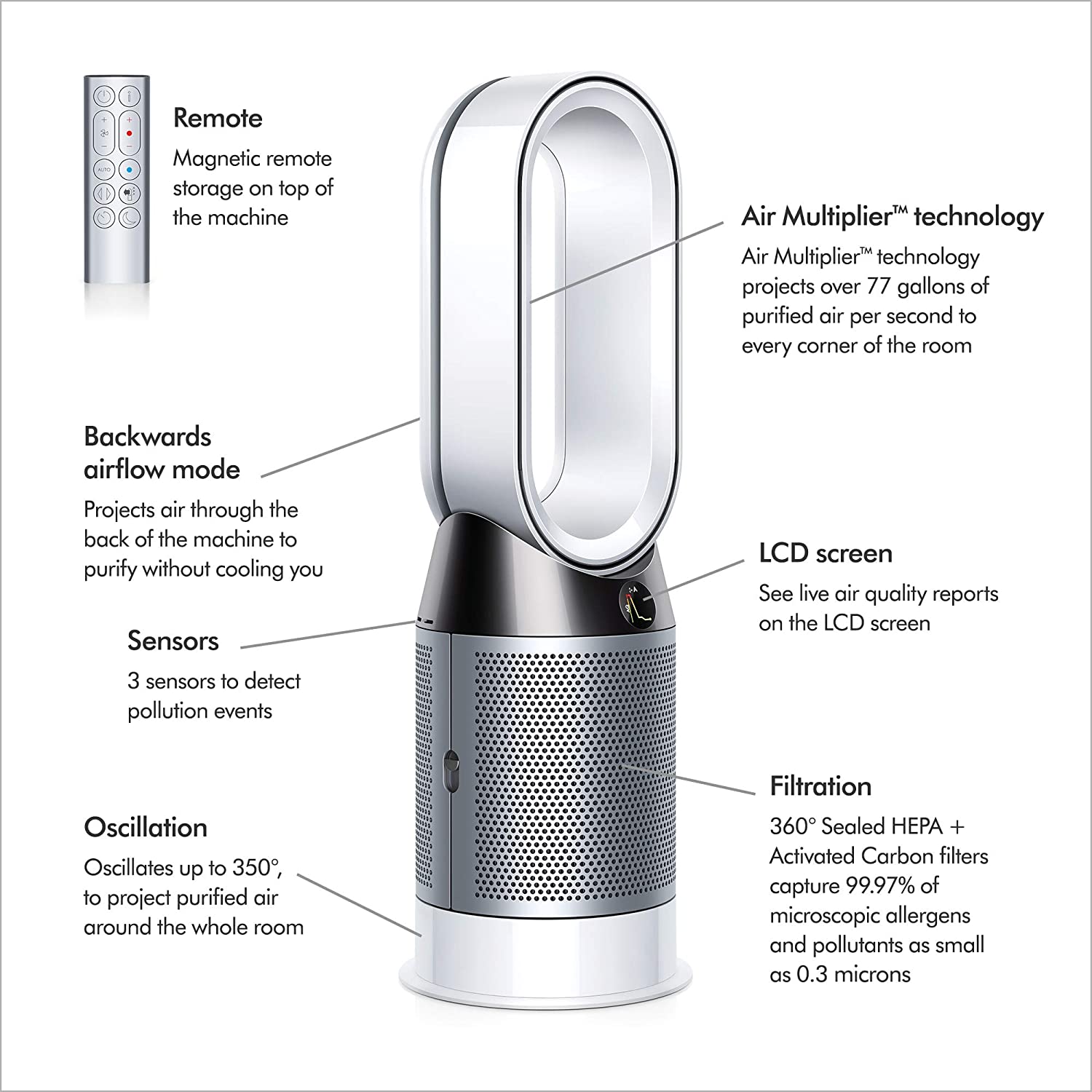 Dyson Pure Hot + Cool Air Purifier HP04 White & Silver 24427601