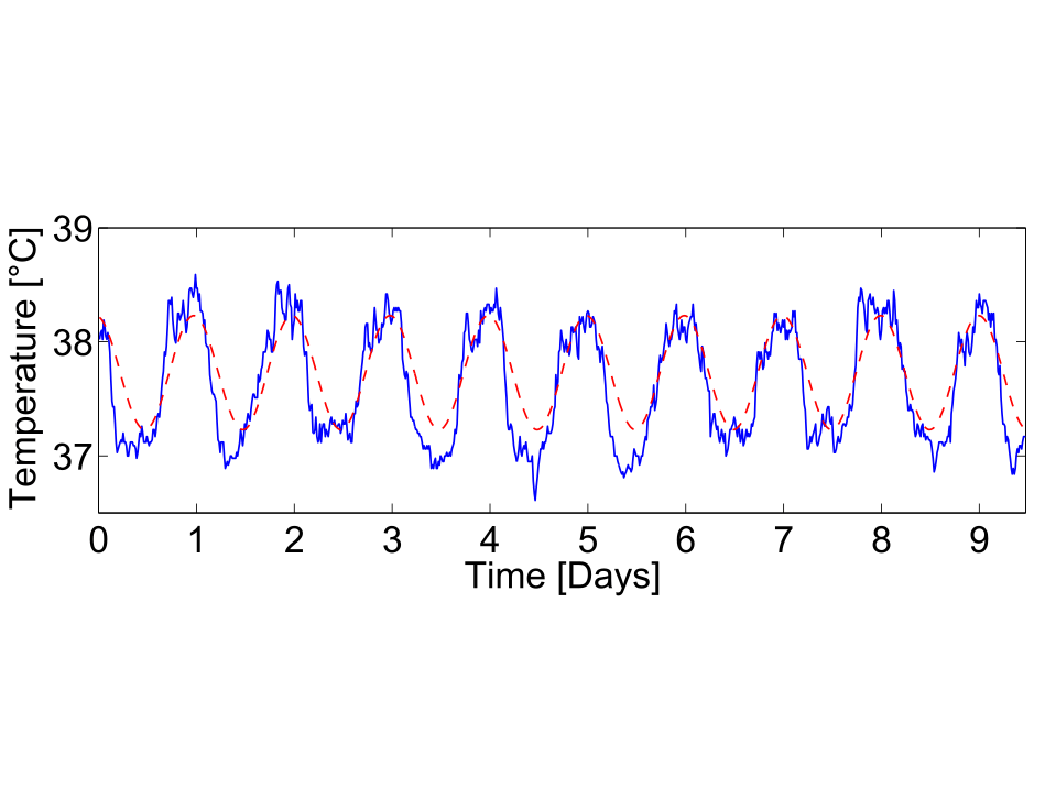 Small Implantable Temperature Logger