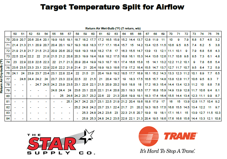 Field Data Sheets The Star Supply Company