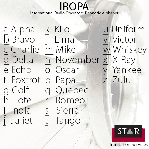 International radiotelephony spelling alphabet Blog STAR