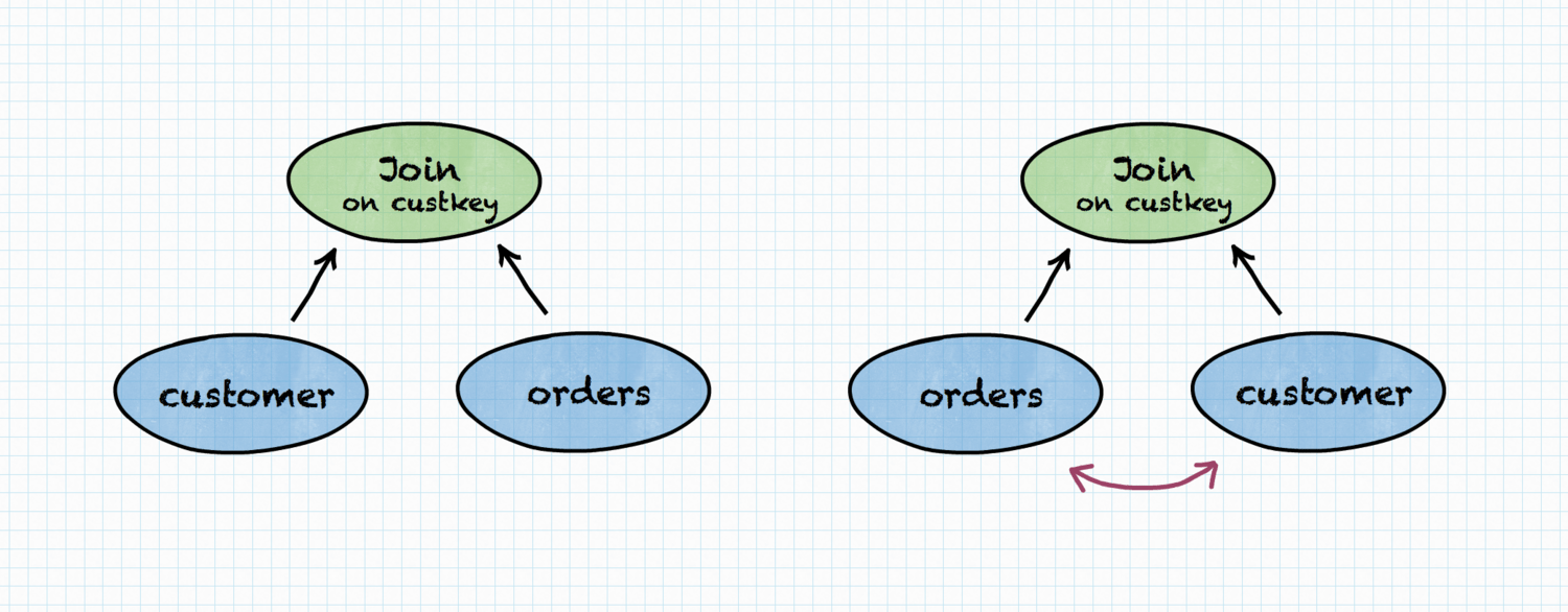 Introduction to Trino CostBased Optimizer Starburst